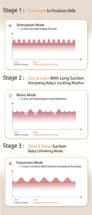 Pam Payudara Berganda Boboduck Doris
