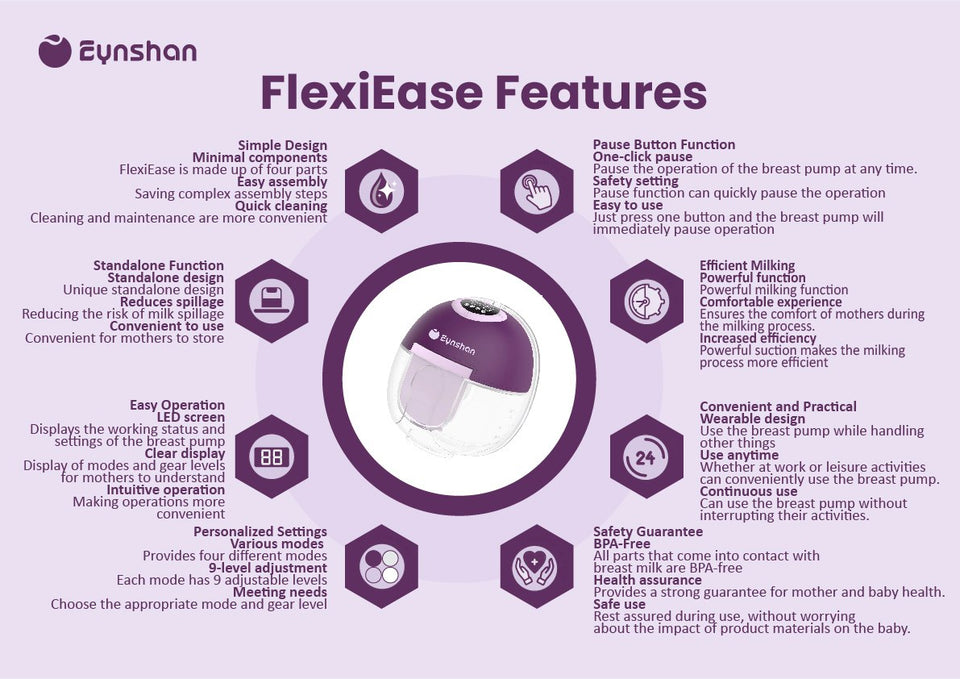 Pam Payudara Boleh Dipakai ENYSHAN Nurture Control