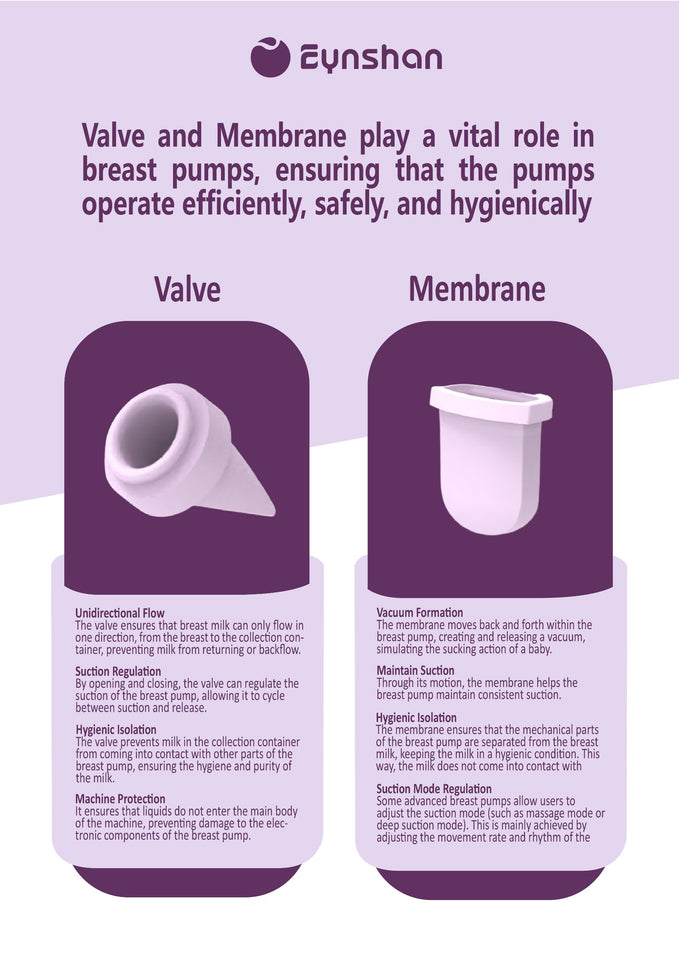 Pam Payudara Boleh Dipakai ENYSHAN Nurture Control