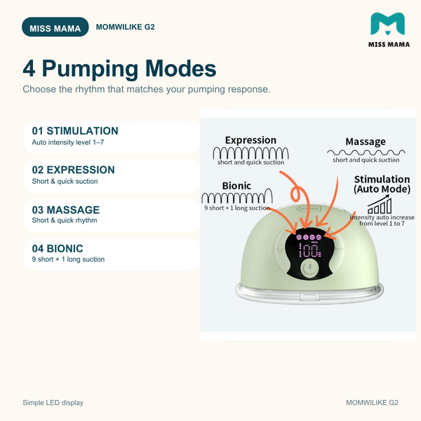 MOMWILIKE G2 Wearable Breast Pump Handsfree with Apps Control
