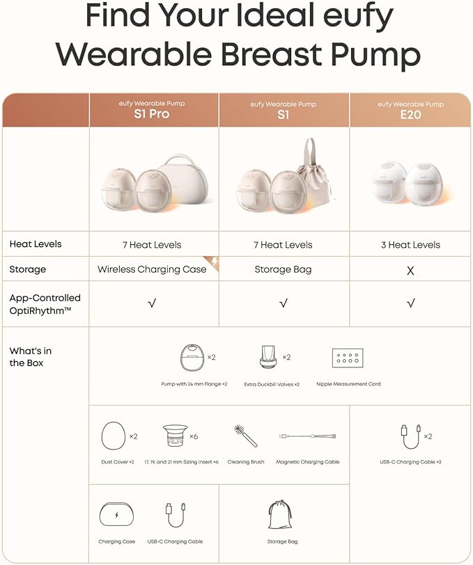 Eufy E20 Wearable Breast Pump